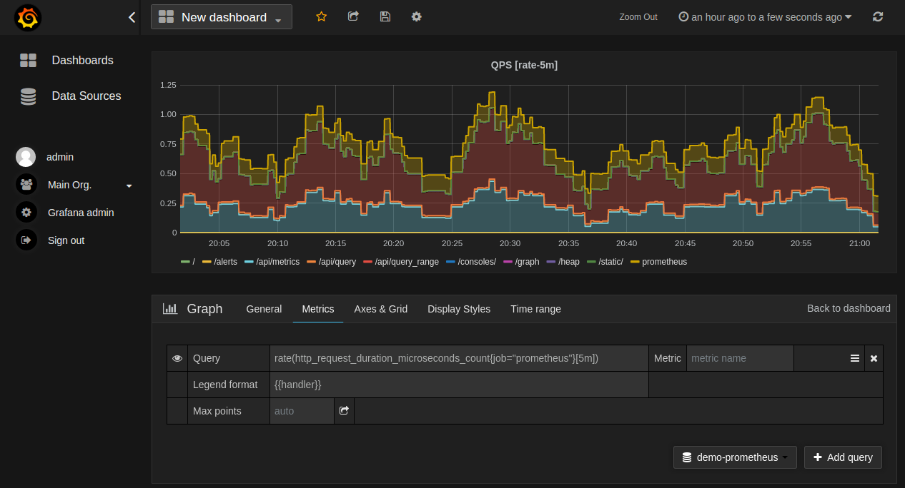 Grafana Support For Prometheus 