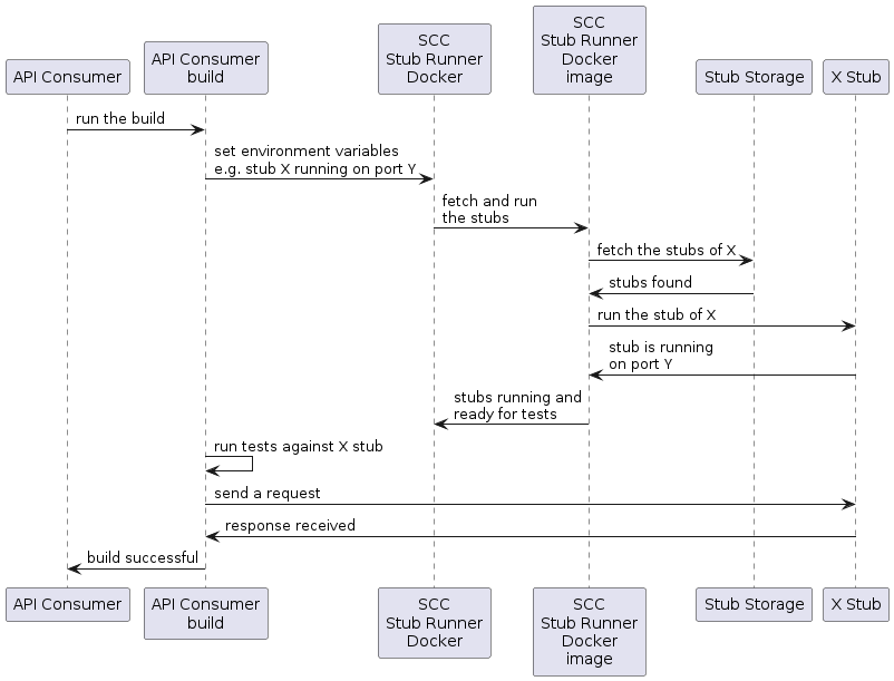 flows-provider-non-jvm-consumer