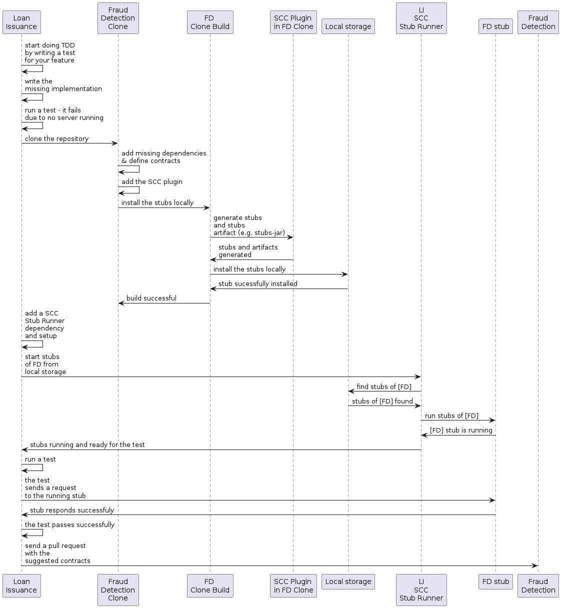 getting-started-cdc-client