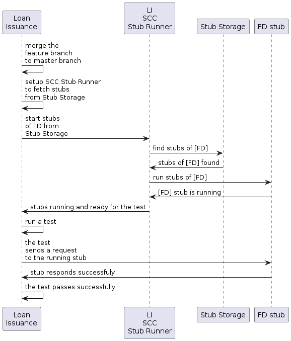 getting-started-cdc-client-final