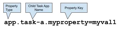 Property Diagram